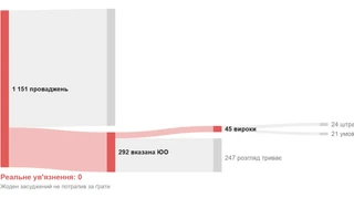 Бронювання на продаж: як держпідприємства стали ринком відстрочок