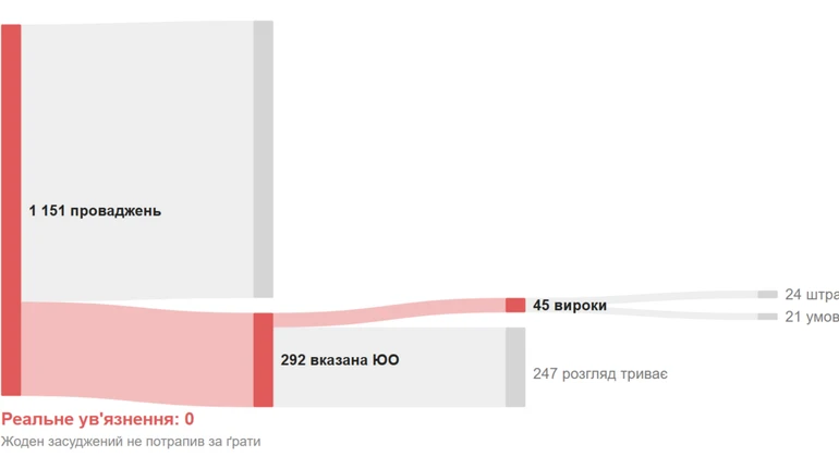 Бронирование на продажу: как госпредприятия стали рынком отсрочек