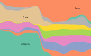 Проміняли білорусів на індусів. Як змінився ринок пального