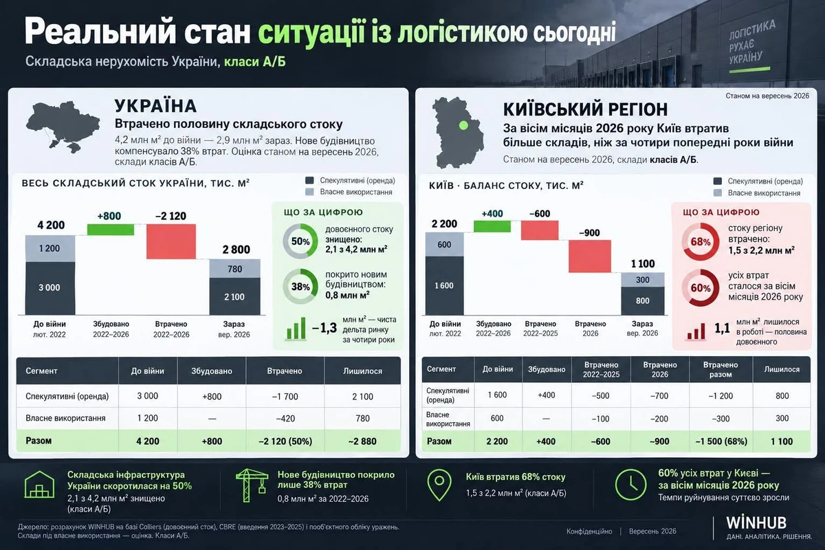 Інфографіка, додана до допису Шостака у Facebook
