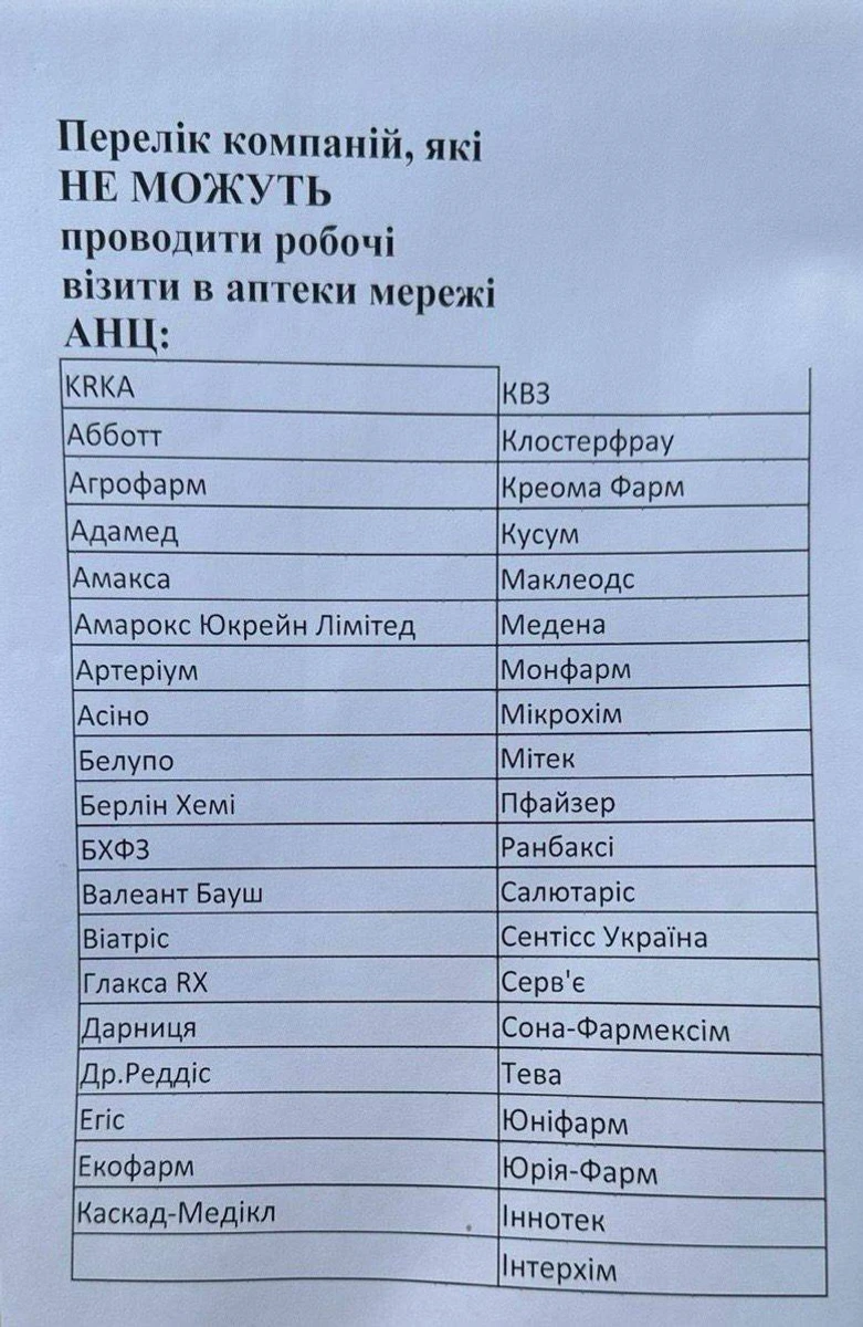 Список виробників, які не заплатили маркетинговий збір