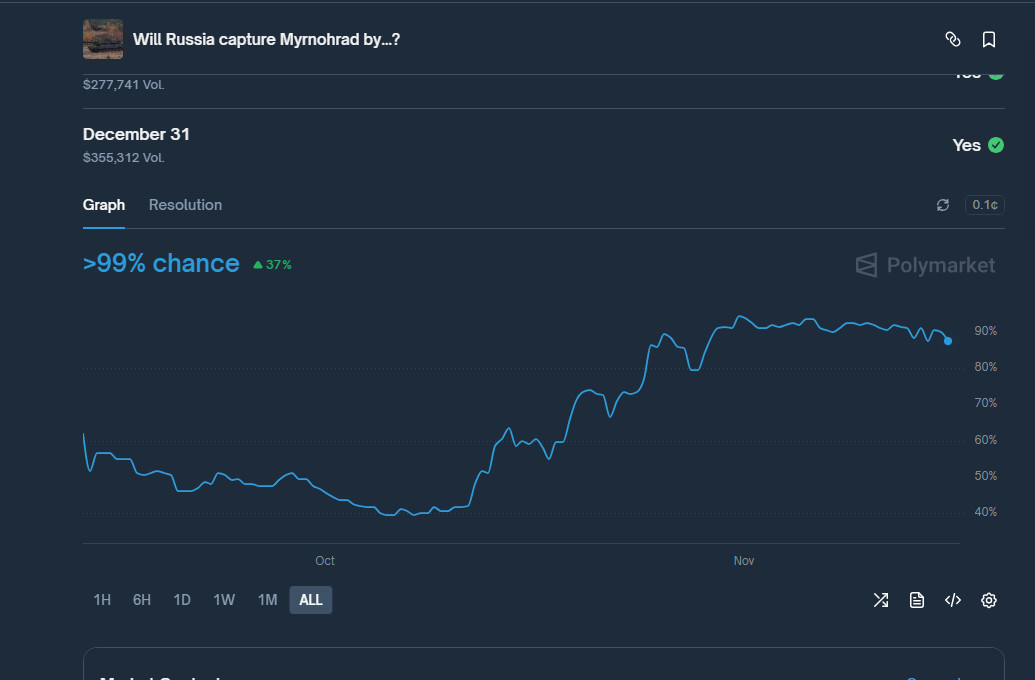 Ставки на те, чи захопить Росія Мирноград до 31 грудня 2025 року