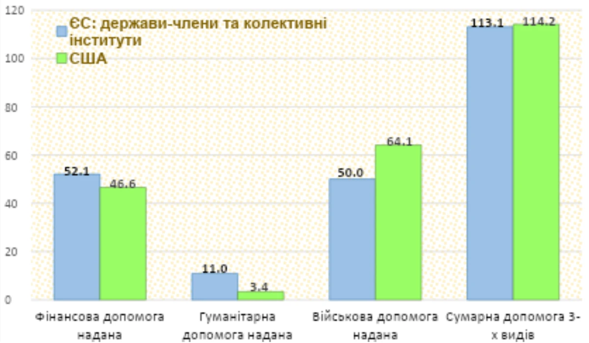Источник: Кильский институт мировой экономики