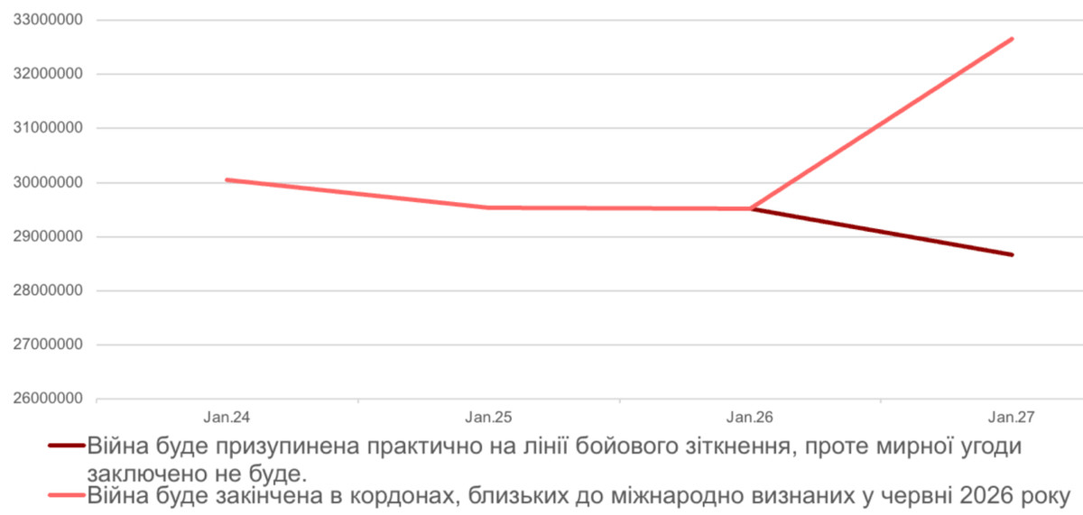 Население Украины на контролируемых территориях