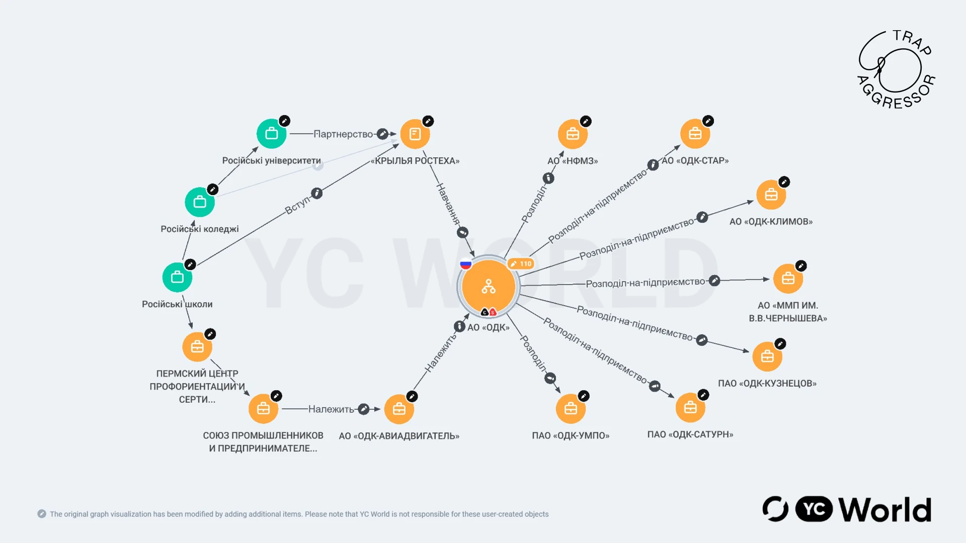 Схема возможного привлечения детей и молодежи на предприятия ОДК