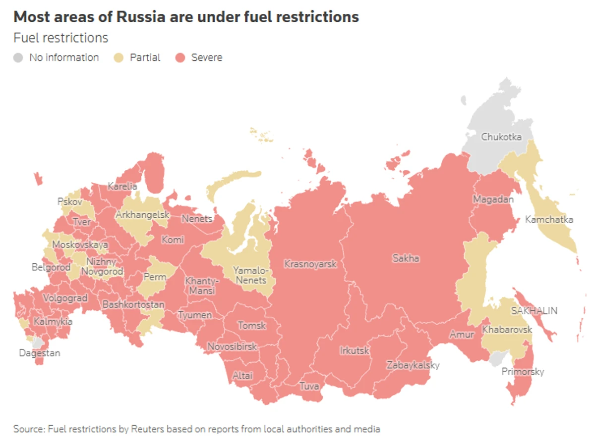 Ограничения на отпуск топлива распространились на большинство регионов России