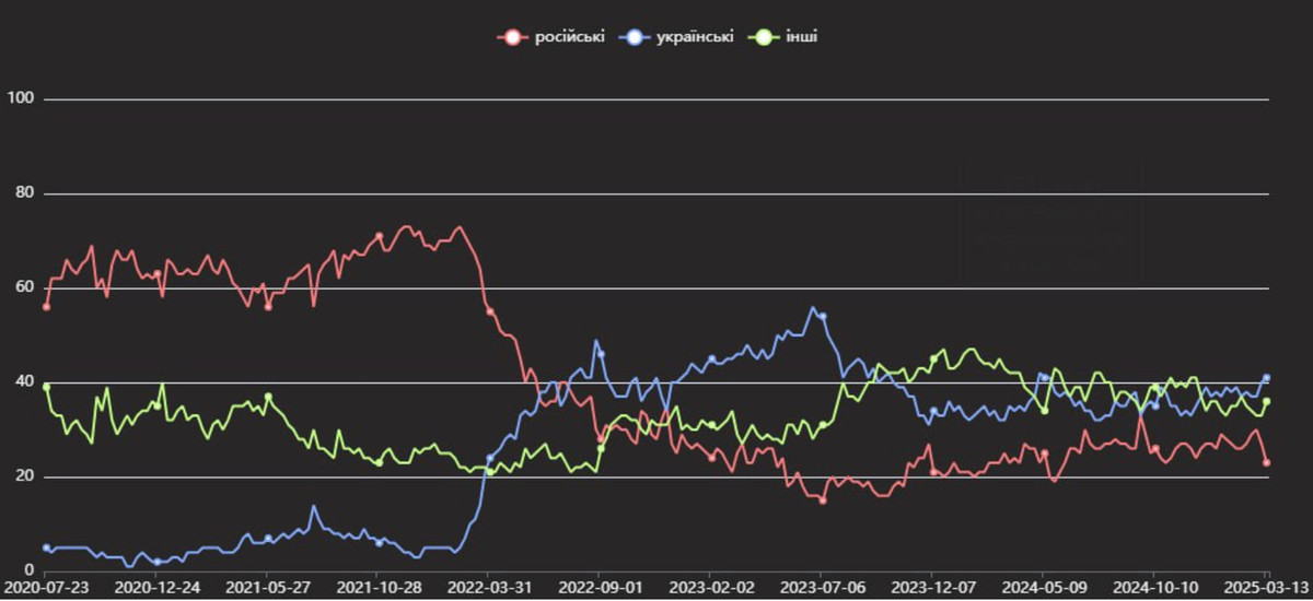 За даними NUAM для лейблу pomitni