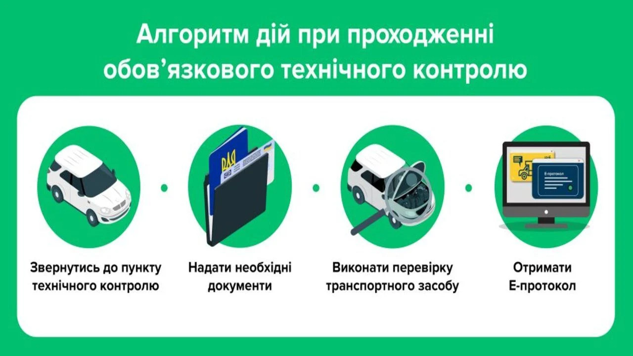 Як пройти обов’язковий техогляд?