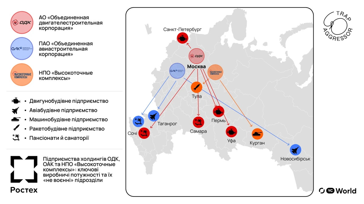 Основні напрямки діяльності холдингів, які входять у структуру Ростеху
