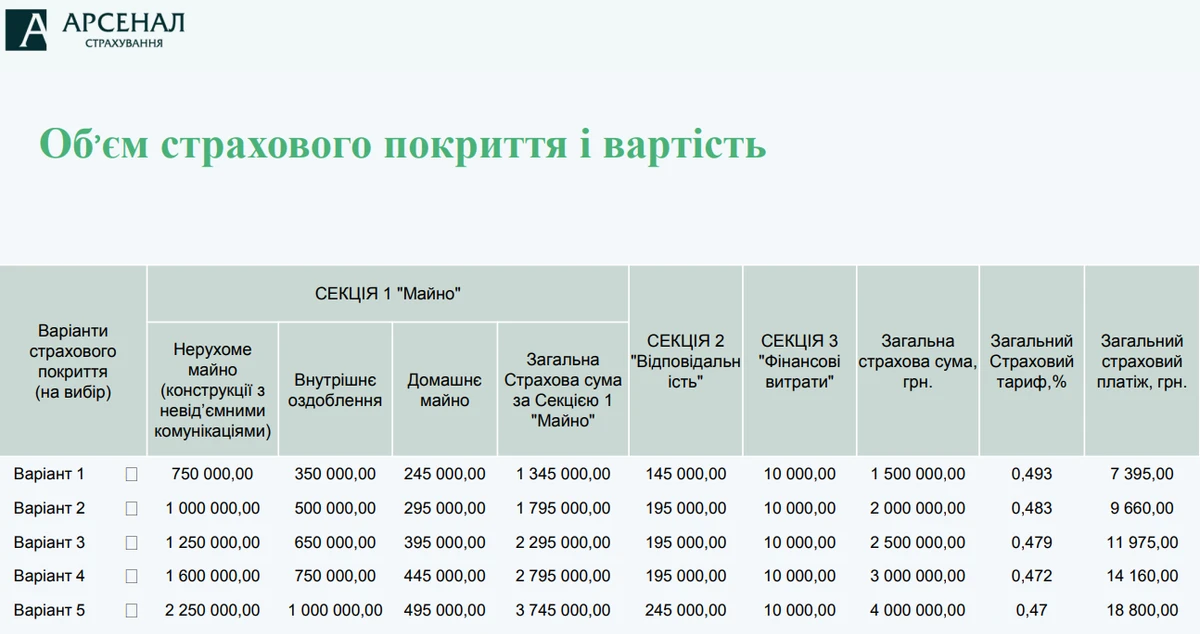 Варианты страхового покрытия в компании Арсенал страхование