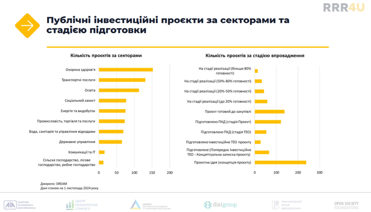 Источник: презентация консорциума RRR4U за январь 2025 года
