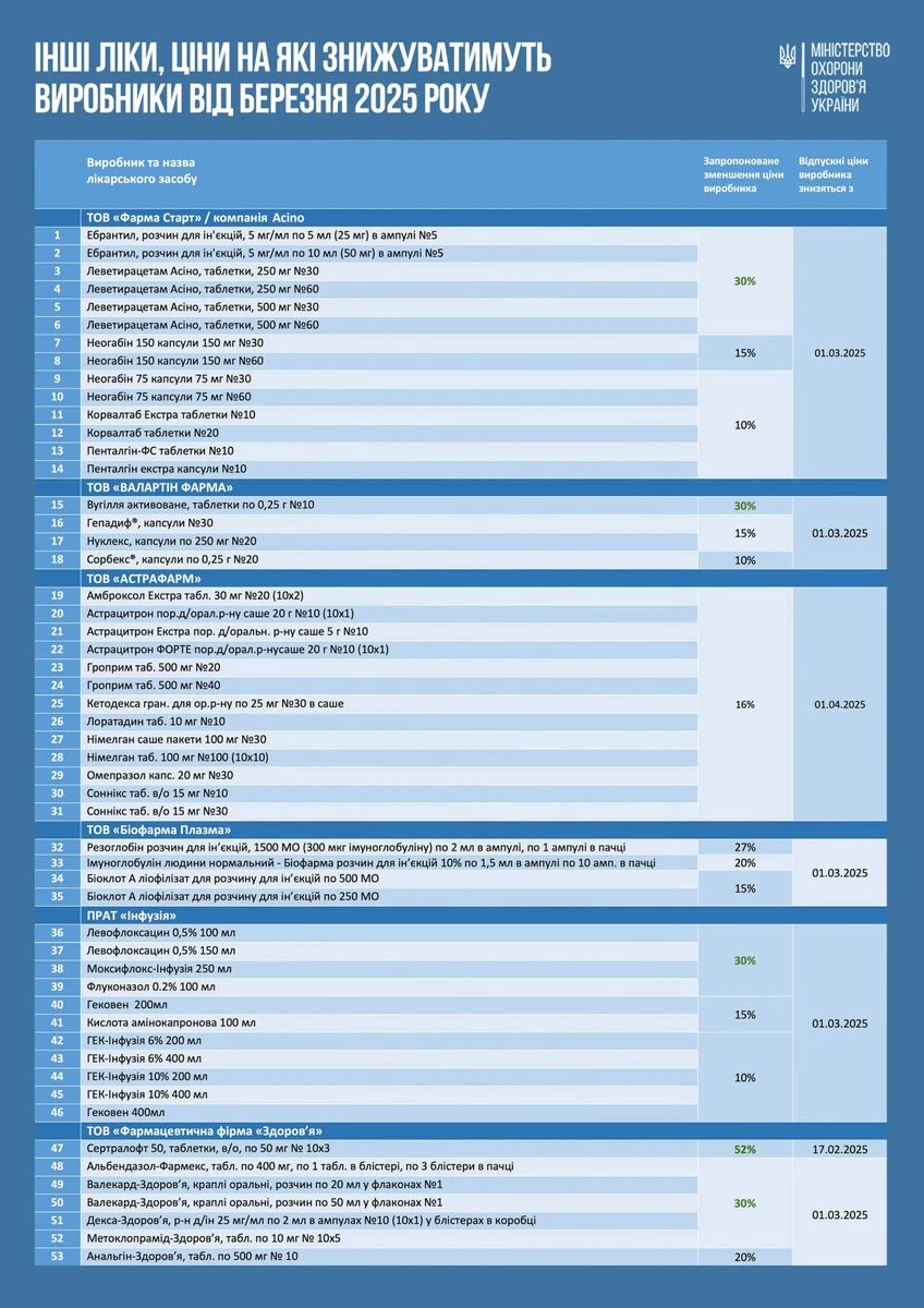 На які ліки знизять ціни та коли