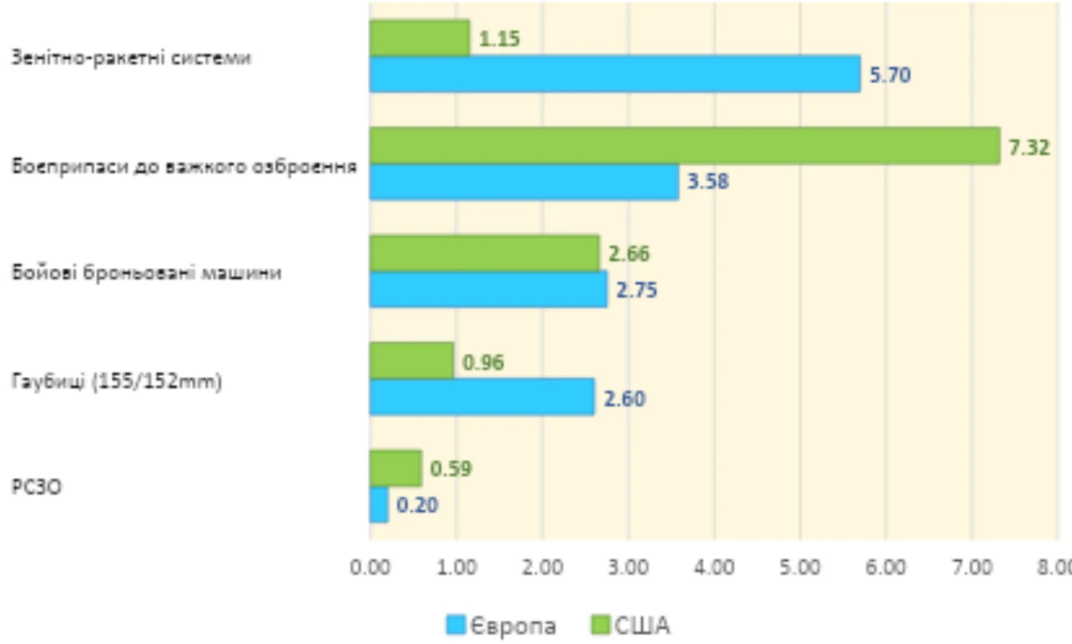 Источник: Кильский институт мировой экономики