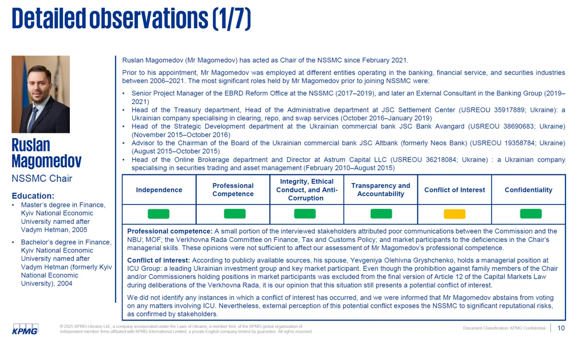 Оцінка голови НКЦПФР Руслана Магомедова