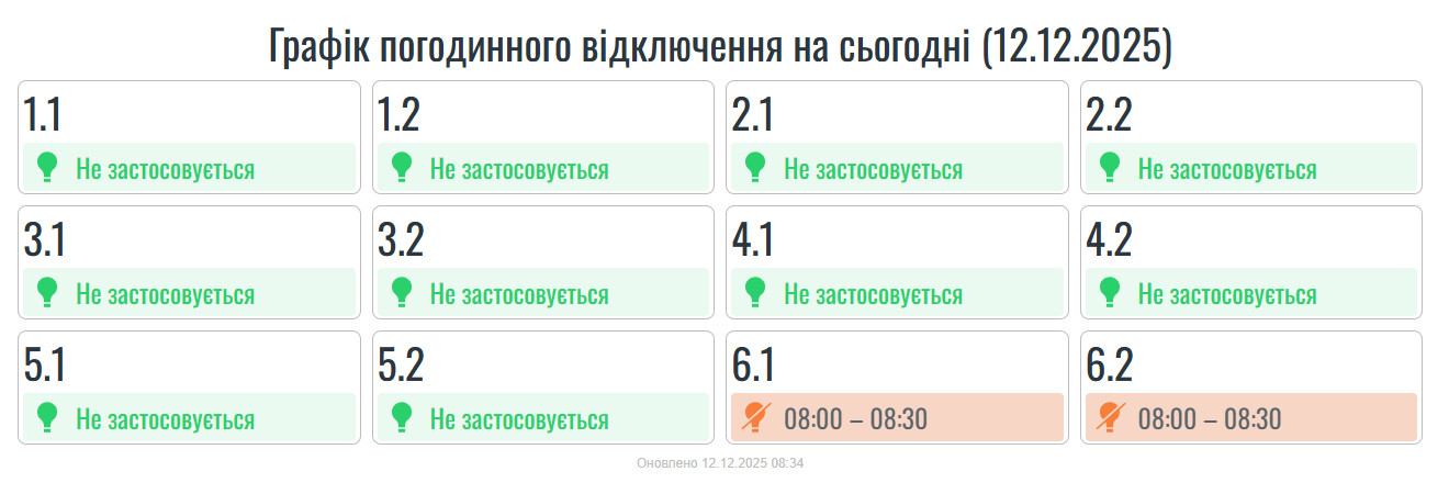 Графіки для Івано-Франківської області на 12 грудня 2025 року станом на ранок