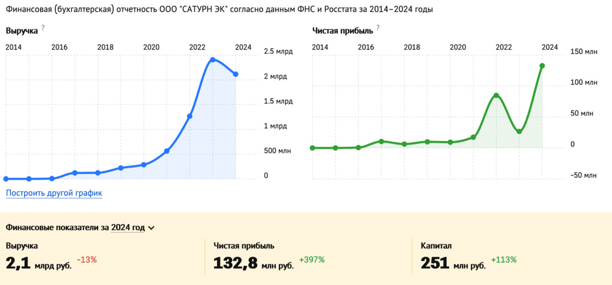 Скриншот з російського реєстру юридичних осіб