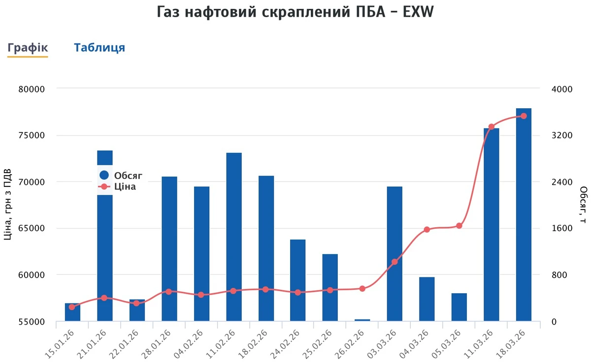 Джерело: ueex.com.ua