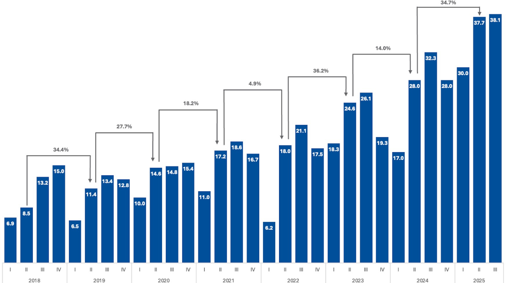 Номинальные доходы от акцизного сбора в консолидированный бюджет, млрд грн