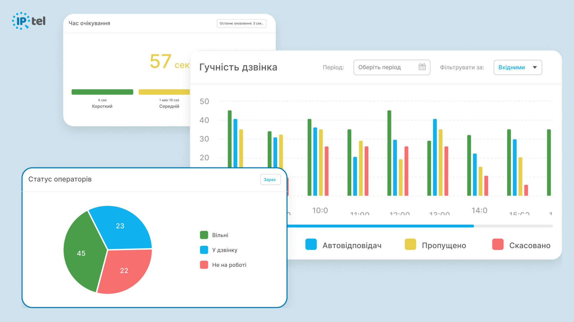 Аналитика звонков в системе IPTel