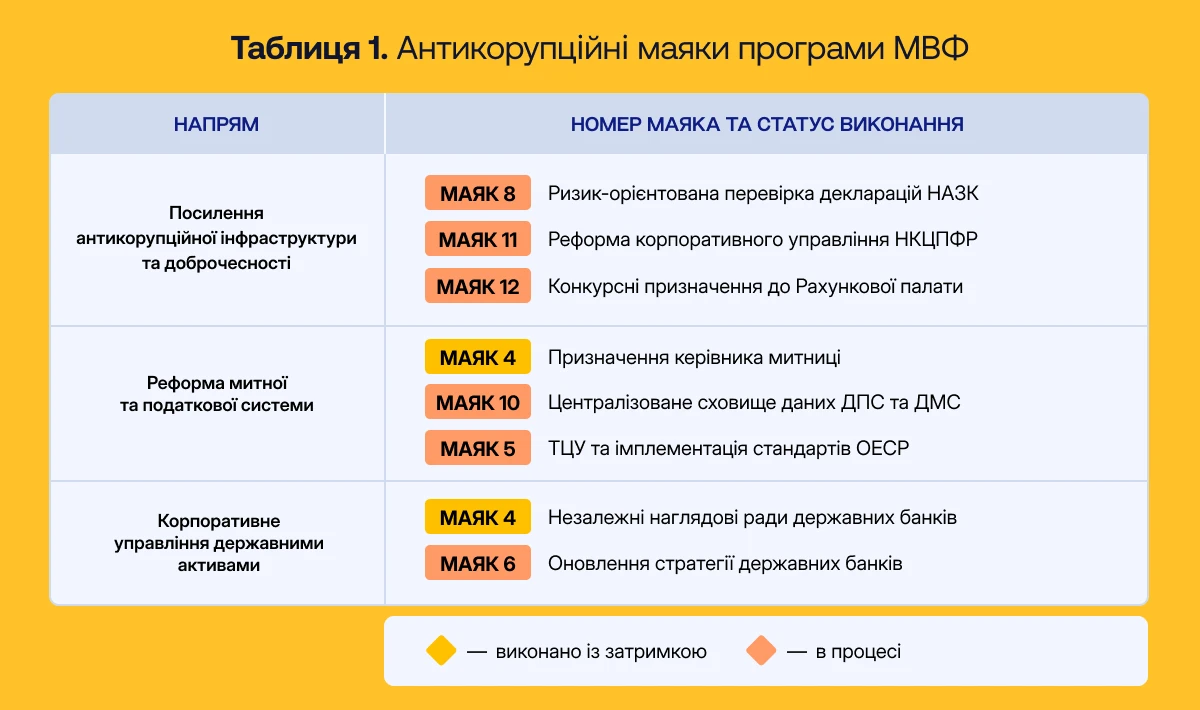 Источник: составлено на основе Письма о намерениях и Меморандума об экономической и финансовой политике от 13 февраля 2026 года