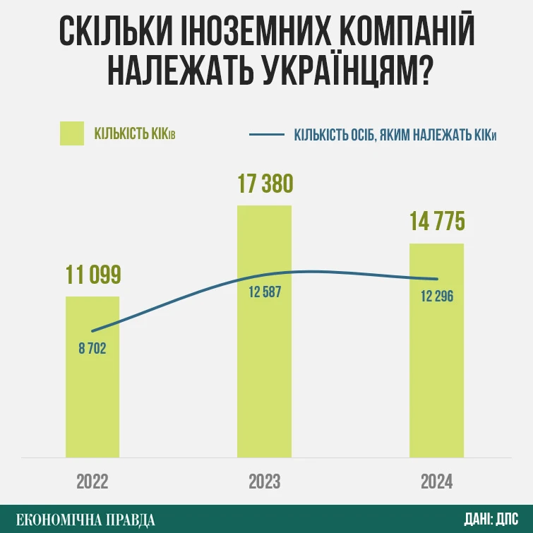 КИК, КИКи, иностранные компании