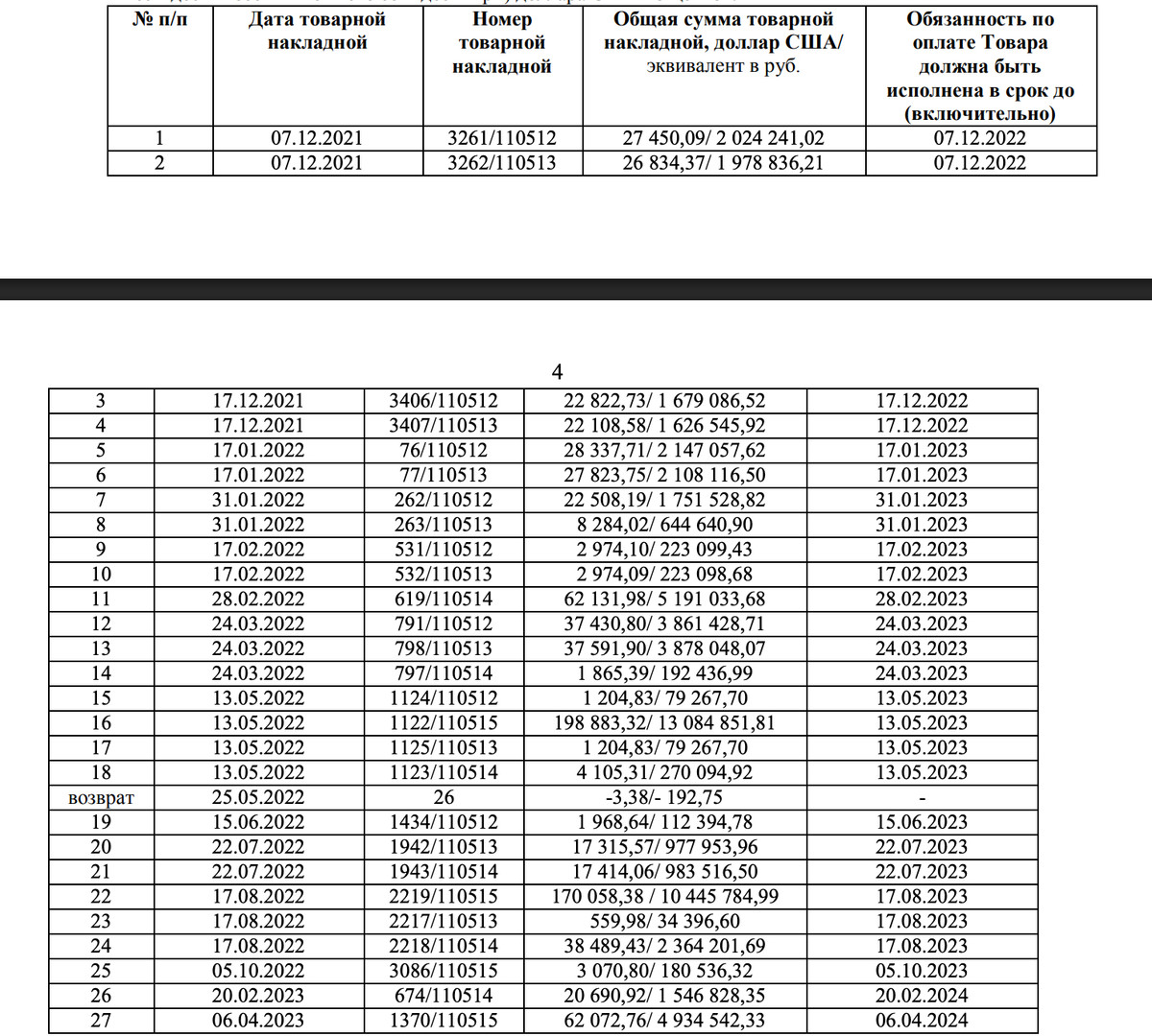 Скриншот з рішення Арбітражного суду Челябінської області