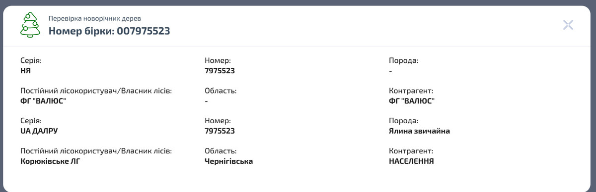 Інформація про новорічне дерево з київської ярмарки