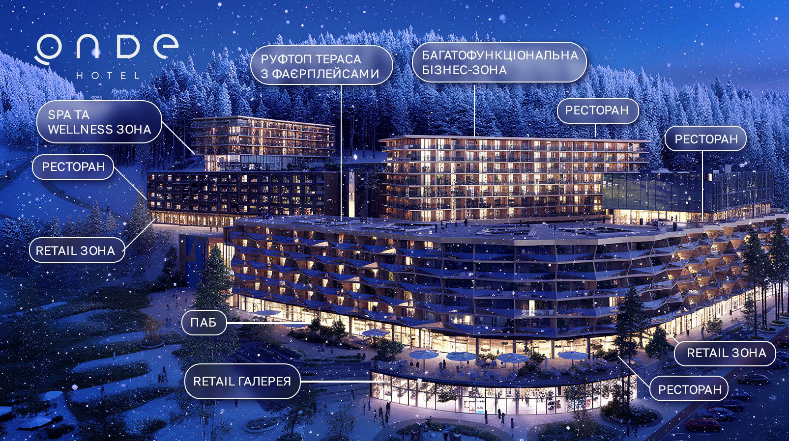 Принцип All-in Access отелей ONDE / Иллюстрация: GORO Development