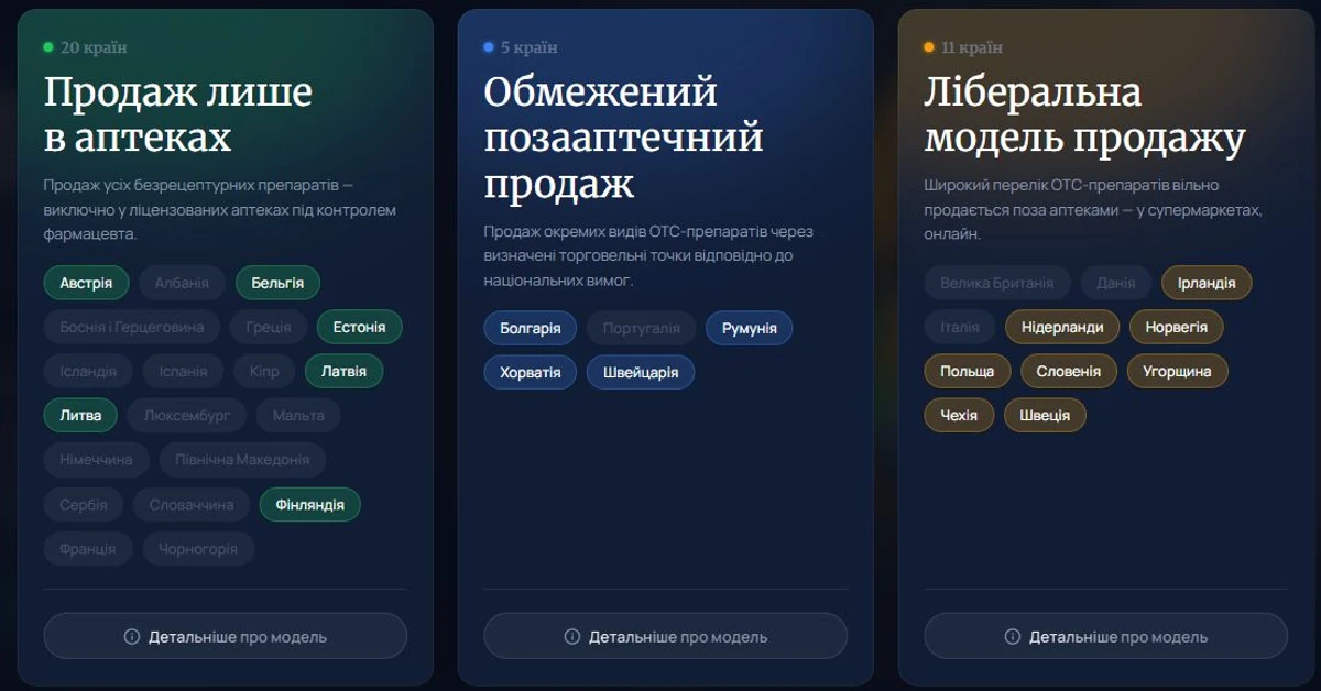 Ассоциация фармацевтов Украины: в большинстве стран Европы внеаптечная реализация либо запрещена, либо строго ограничена