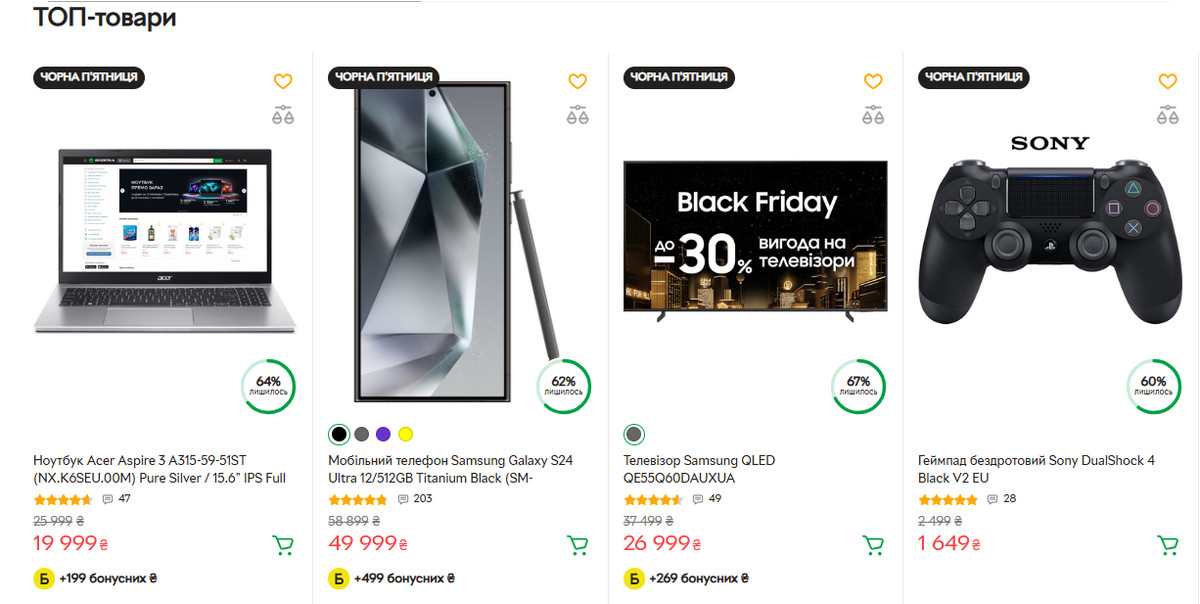 Найбільш популярні товари в чорну п'ятницю на rozetka