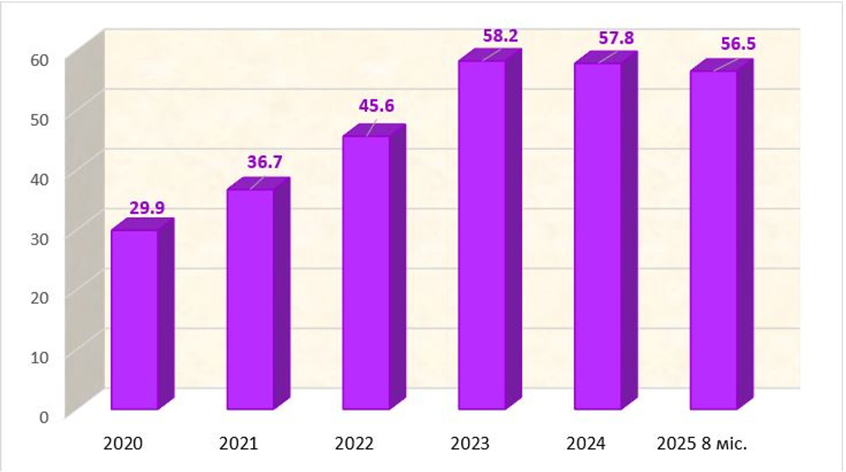 Доля процентных доходов, полученных банками от государства, в структуре их общих процентных доходов в %