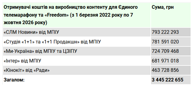 телемарафон, Единые новости, студия 1+1, Интер, СЛМ Новости, Мы-Украина