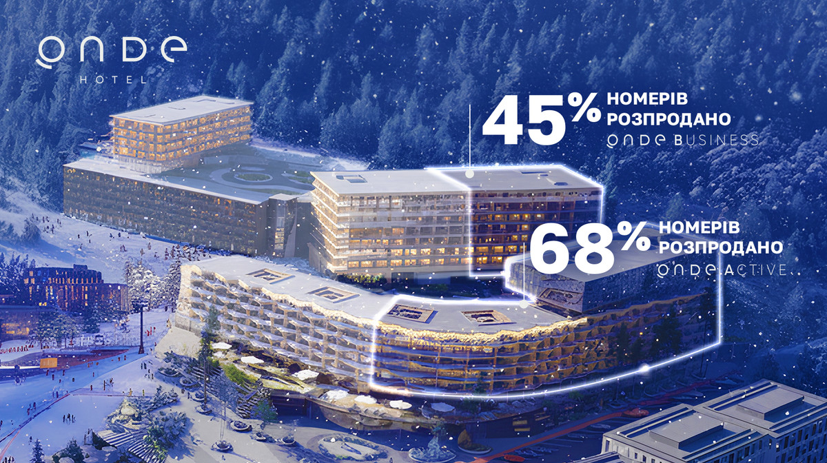 Попит на готелі ONDE Active та ONDE Business / Ілюстрація: GORO Development