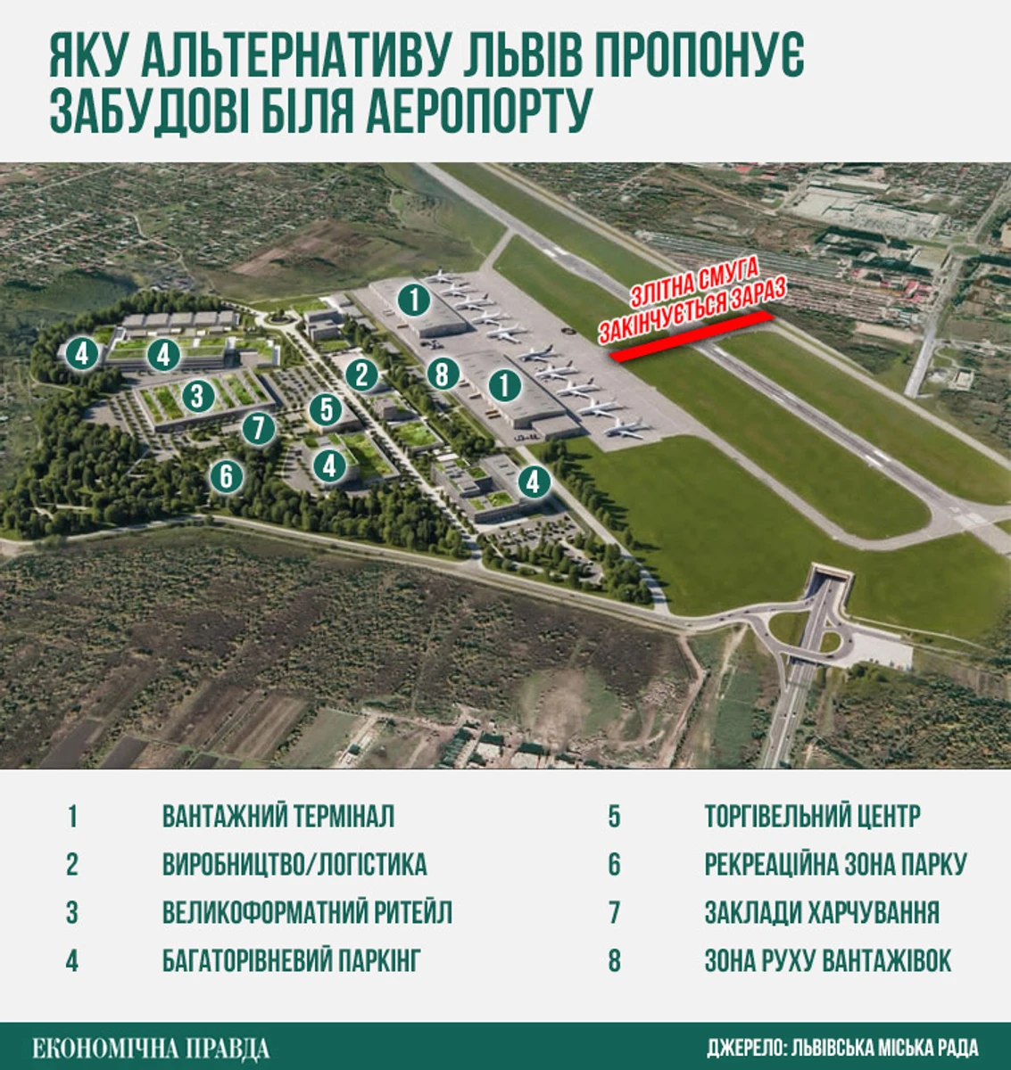 аэропорт Львов, проект