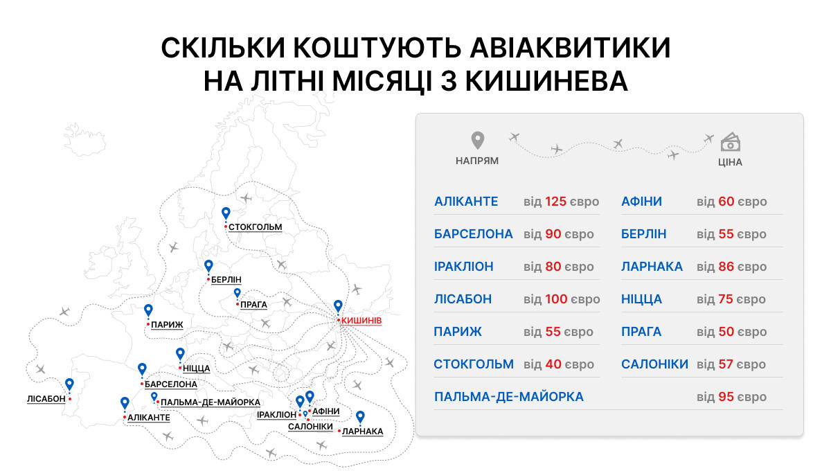 Скільки коштують авіаквитки на літні місяці із Кишинева
