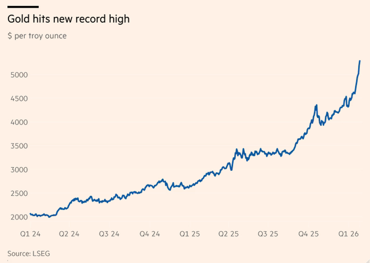 График роста цены унции золота. За 2 года она подорожала в 2,5 раза