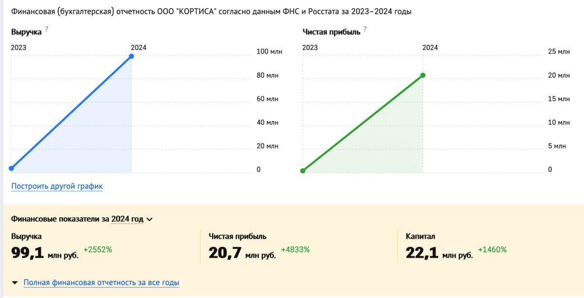 Скриншот з російського реєстру юридичних осіб