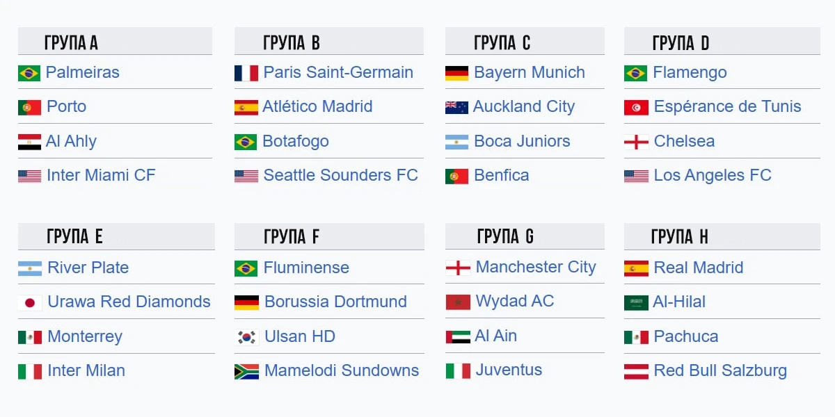 Команди-учасниці Клубного чемпіонату світу