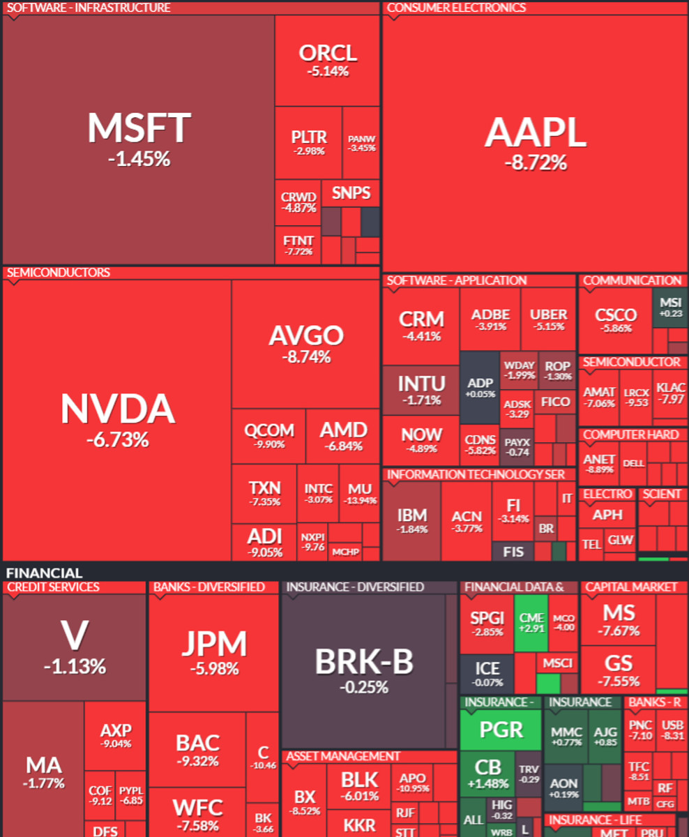 2 квітня 2025 року інвестори розпродавали більшість американських акцій, які входять до індексу Nasdaq