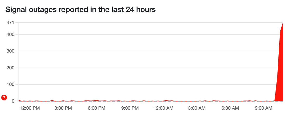 Кількість скарг на роботу Signal.