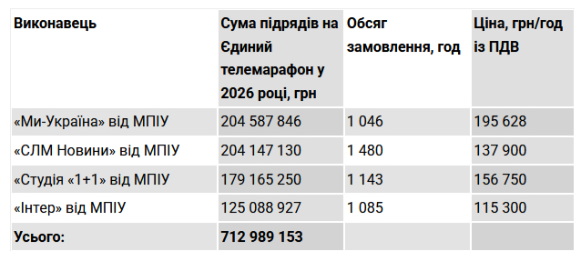 телемарафон, Единые новости, студия 1+1, Интер, СЛМ Новости, Мы-Украина