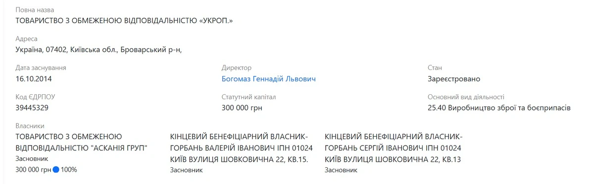 City24, Свифт гарант, ООО Укроп