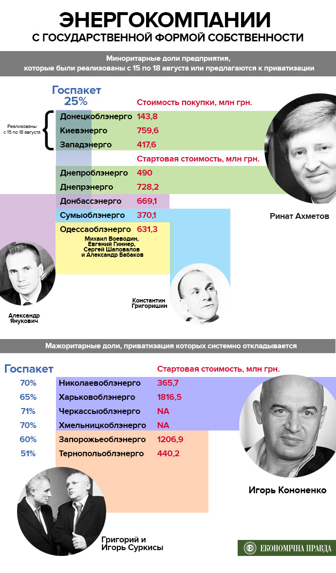 ИНФОГРАФИКА