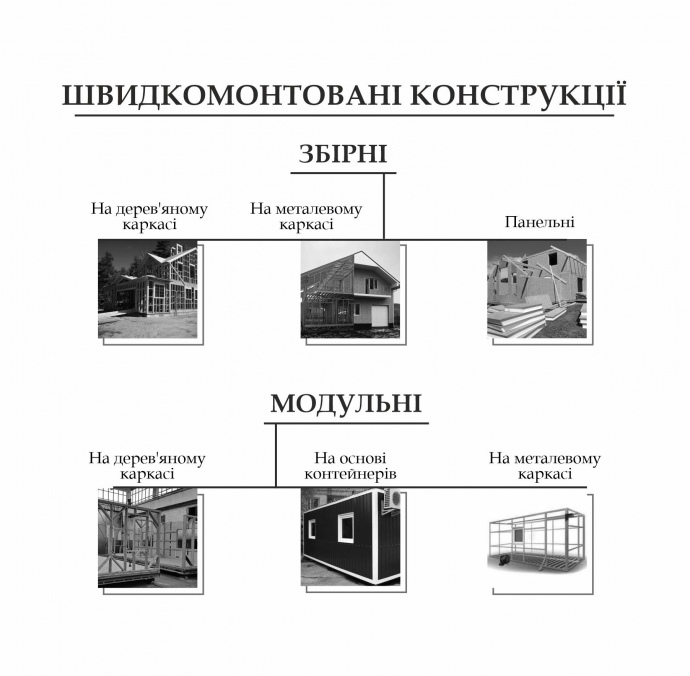 Види швидкомонтованих конструкцій за критерієм архітектурно-конструктивної системи