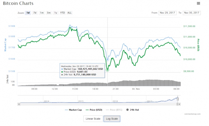 CoinMarketCap