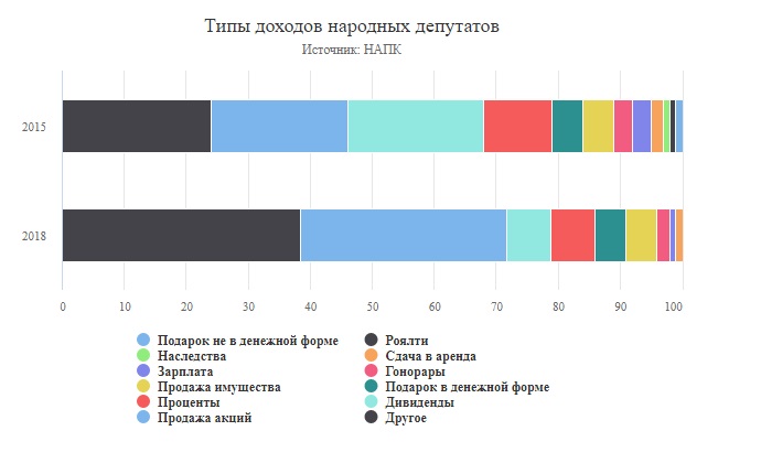 Инфографика Liga.net