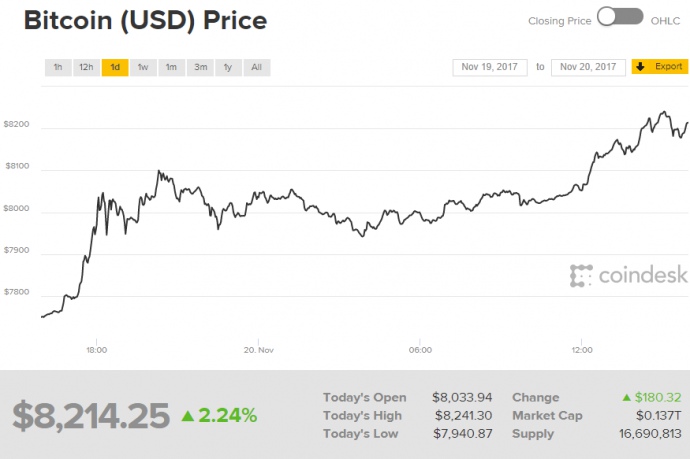 CoinDesk