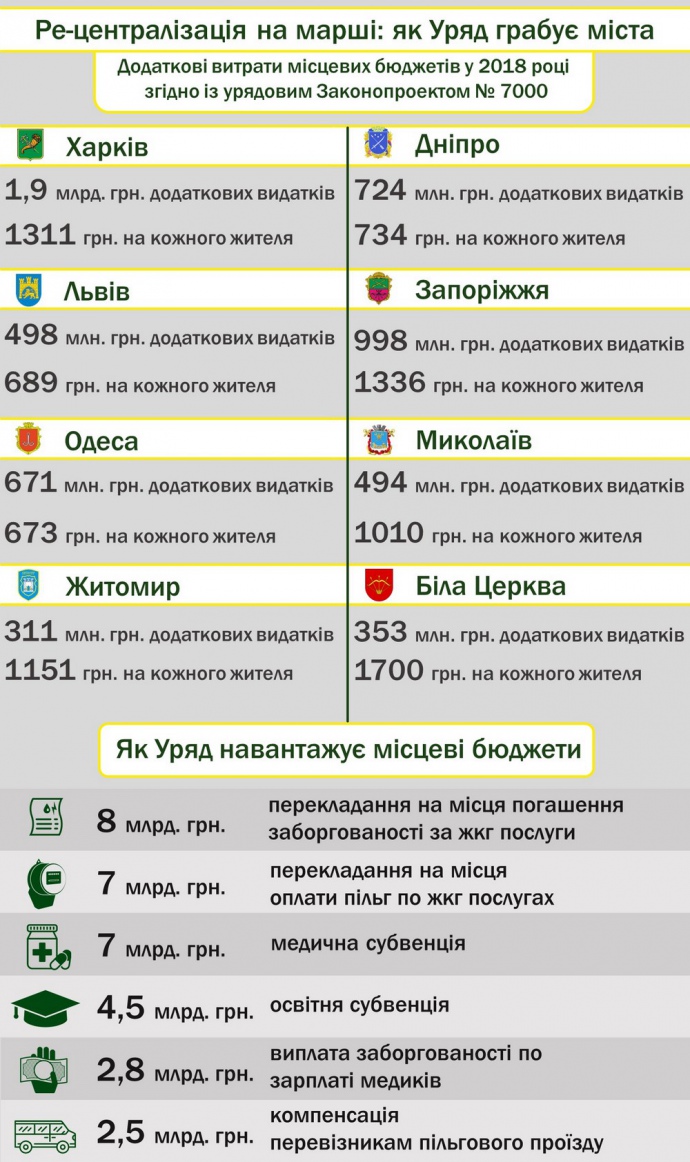 ІНФОГРАФІКА