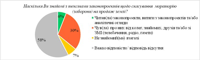 МАЛЮНОК 1_ОПИТУВАННЯ