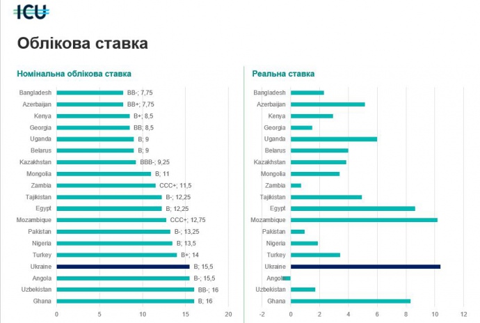 realnaya_i_nominalnaya_stavki